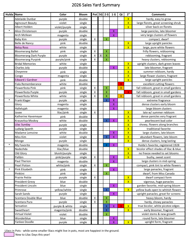 Plant Sales List